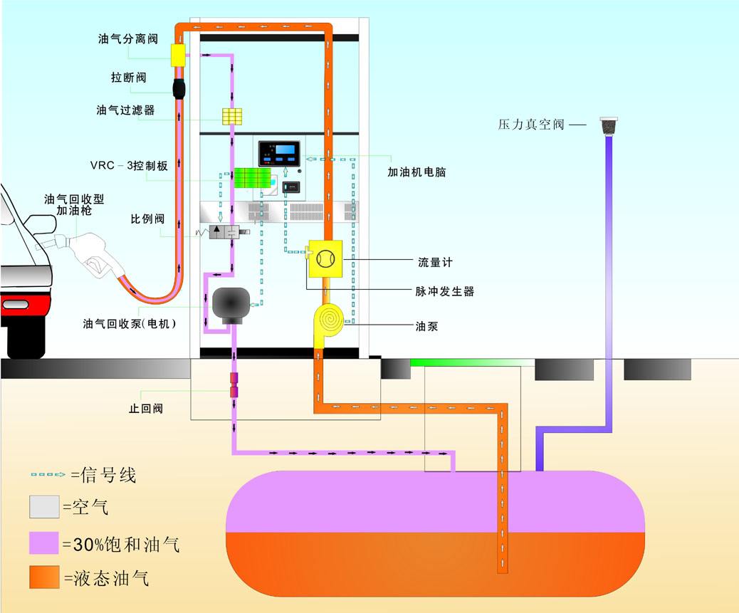 油氣回收檢測(cè)示意圖