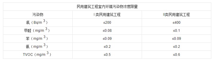 測氡儀：新家入住除了甲醛檢測外，小心氡氣超標